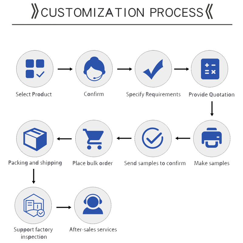 Custom Recyclable PE Bags